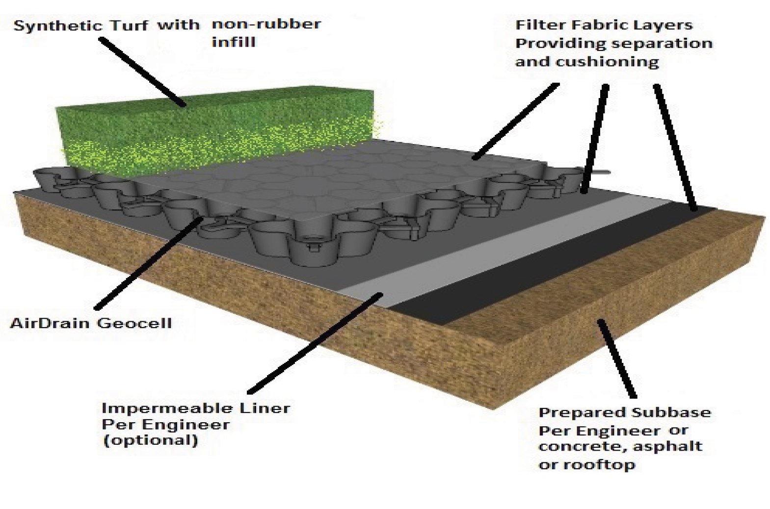 AirField-Systems-AirDrain-for-Synthetic-Turf-Installation-2020-003-1